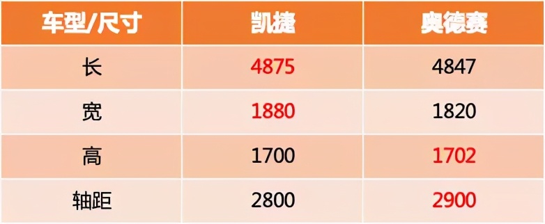 不吹不黑！为什么说这台“大四座”家用车值得一买？