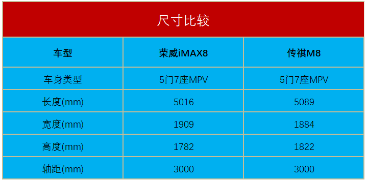 自主高端MPV，荣威iMAX8和传祺M8，买哪个更划算？
