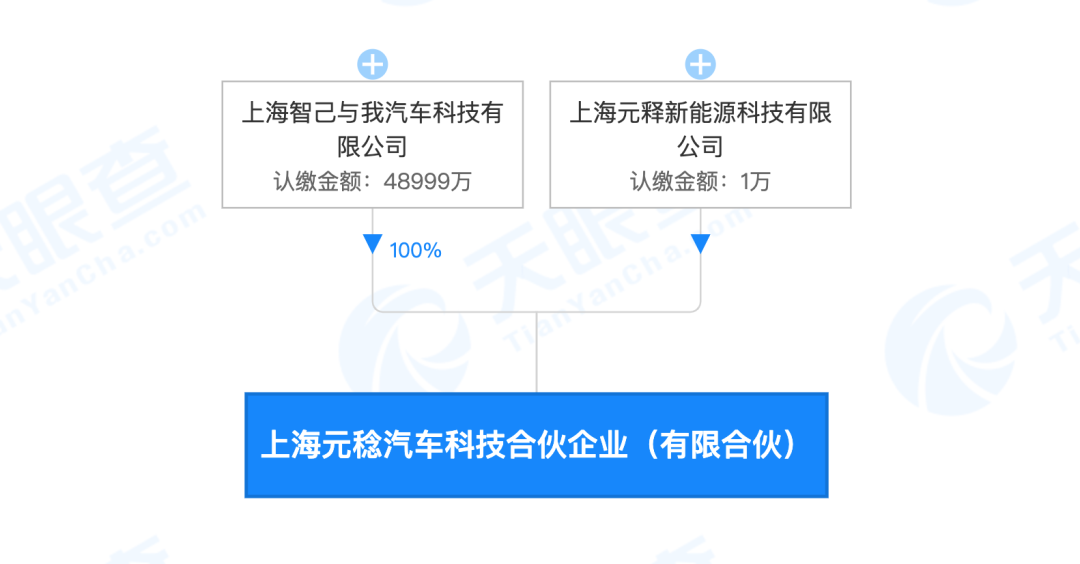 曝光！智己汽车要这样做到“智”己“知”彼