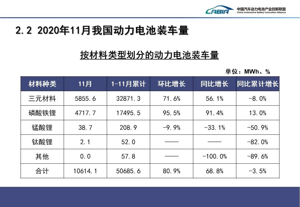 动力电池霸主之争！磷酸铁锂电池和三元锂电池，谁才是未来？