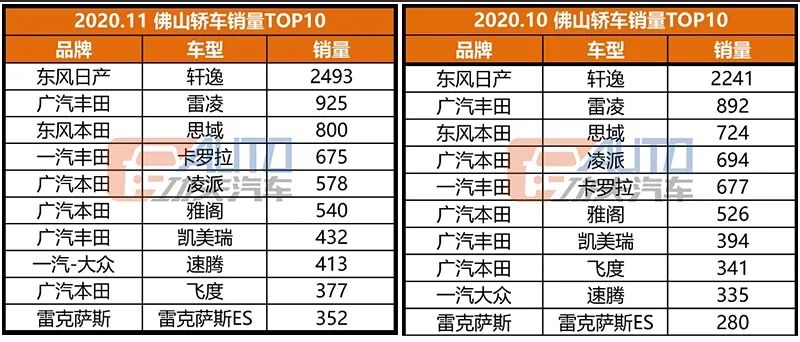 功夫独家·数看华南 | 日系大本营，销冠居然变成了德系车？