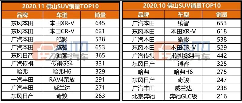 功夫独家·数看华南 | 日系大本营，销冠居然变成了德系车？