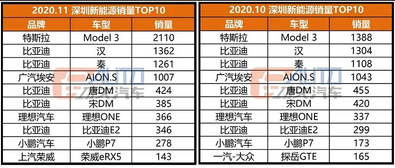 功夫独家·数看华南 | 日系大本营，销冠居然变成了德系车？