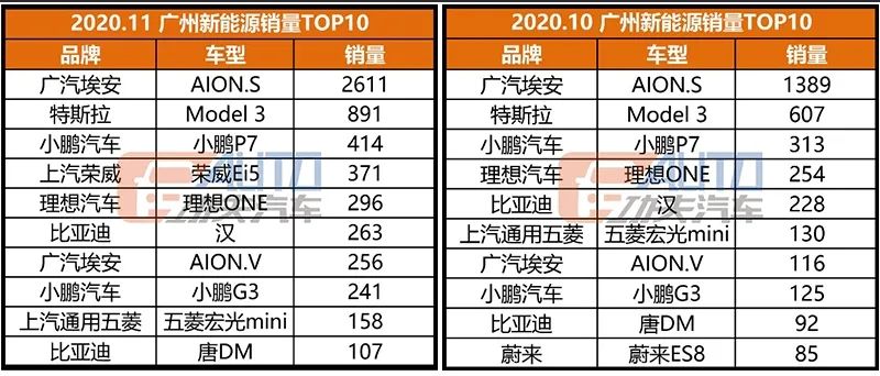 功夫独家·数看华南 | 日系大本营，销冠居然变成了德系车？