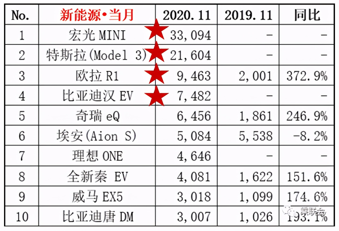 动力电池霸主之争！磷酸铁锂电池和三元锂电池，谁才是未来？