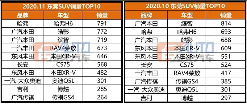 功夫独家·数看华南 | 日系大本营，销冠居然变成了德系车？