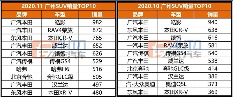 功夫独家·数看华南 | 日系大本营，销冠居然变成了德系车？