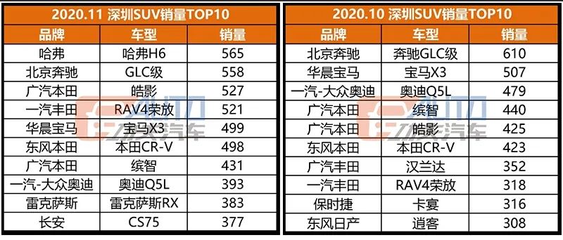 功夫独家·数看华南 | 日系大本营，销冠居然变成了德系车？