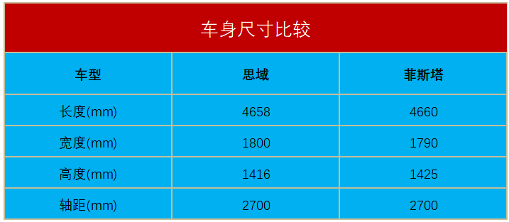 新款上市只保留1.6T版本，菲斯塔这是要和思域死磕到底？