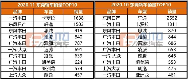 功夫独家·数看华南 | 日系大本营，销冠居然变成了德系车？