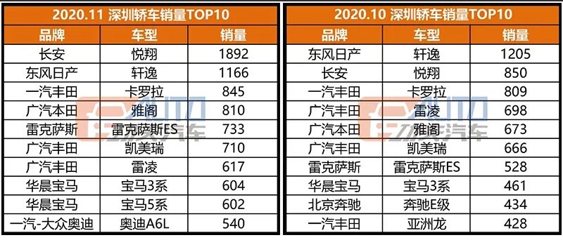 功夫独家·数看华南 | 日系大本营，销冠居然变成了德系车？