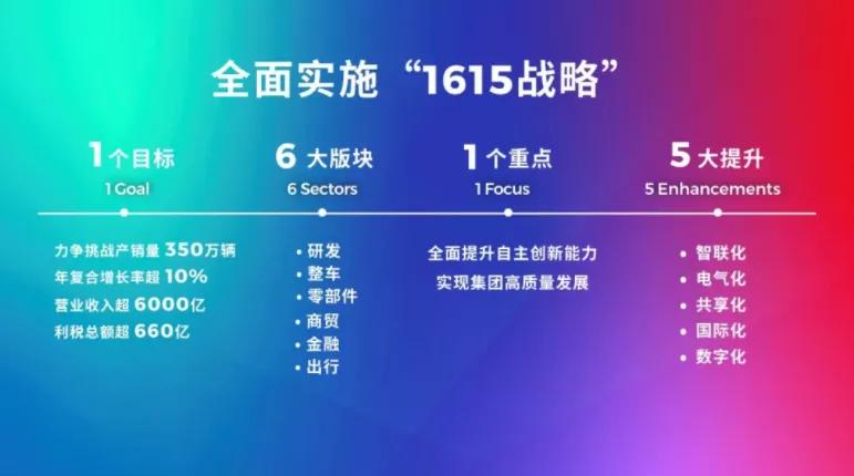 广汽集团的“反击”和“进击”