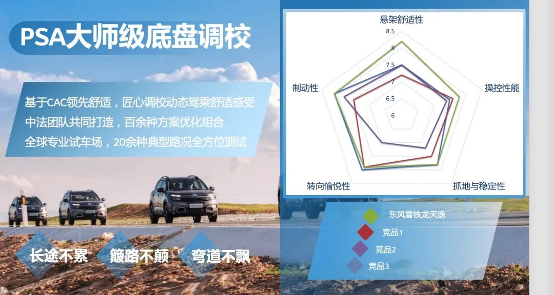 求变2021，东风雪铁龙猛打“舒适牌”，底气来自哪里？