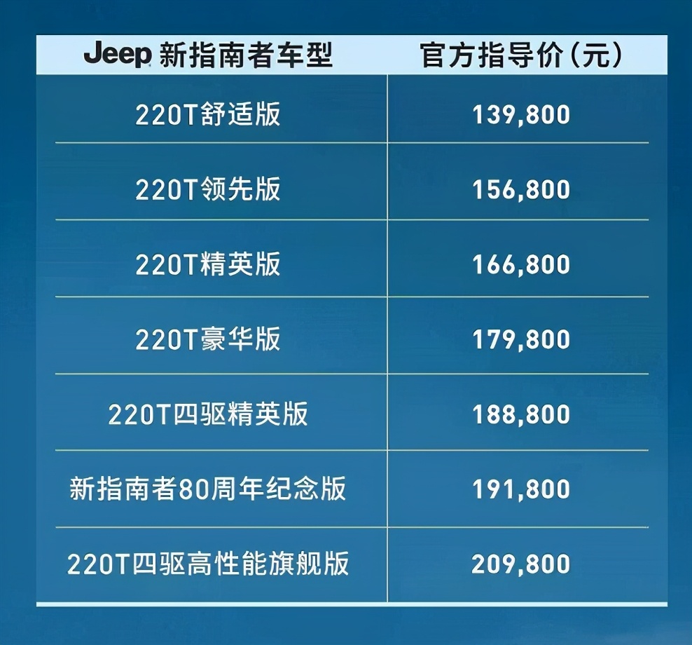 如何满足生活的AB面？从拥有双重个性的Jeep新指南者开始