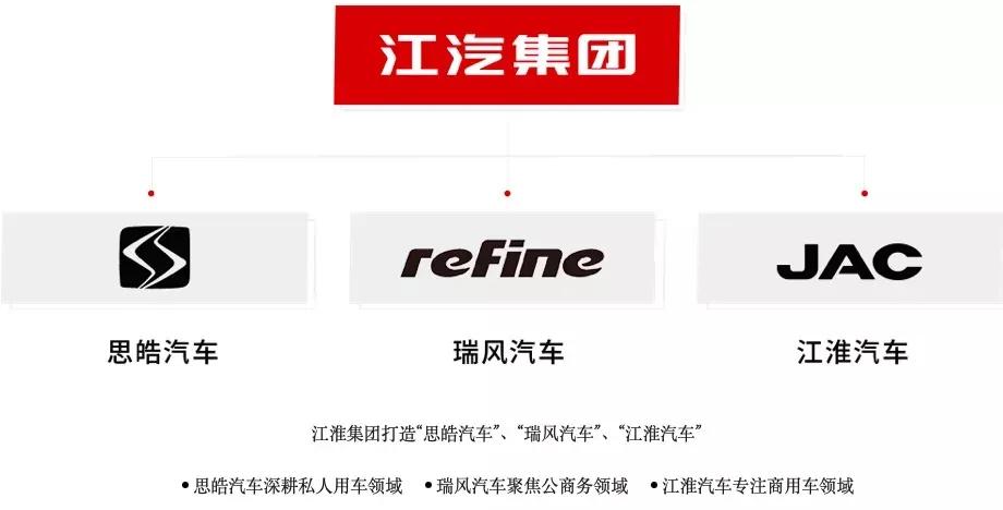 二十而立的瑞风，品牌独立后的向上之路，从这款商务MPV开始