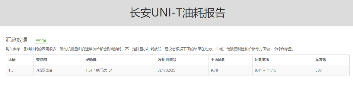 虚标实锤！长安UNI-T删热效率40%宣传，网红车要“翻”？