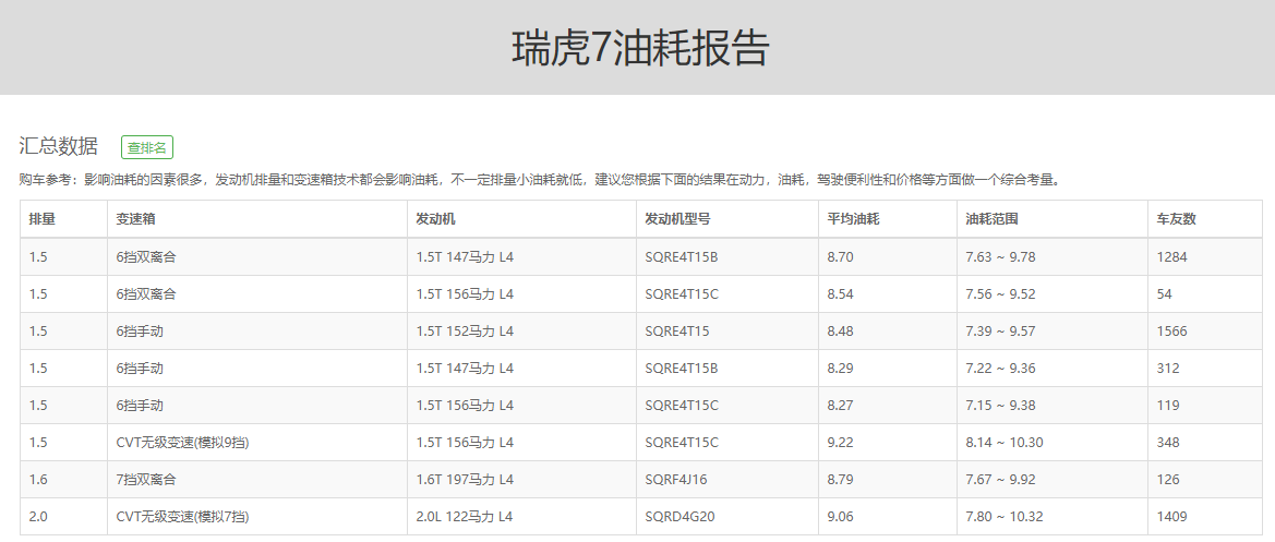 虚标实锤！长安UNI-T删热效率40%宣传，网红车要“翻”？