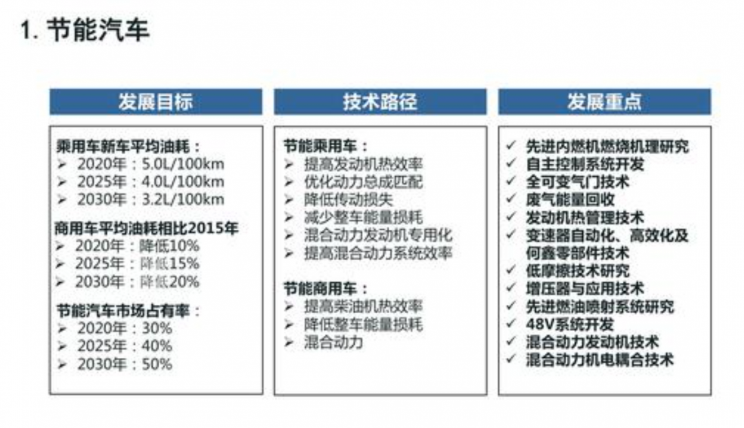 新时代汽车动力进化方向是什么？ 减排只是必须，增效才是王道！