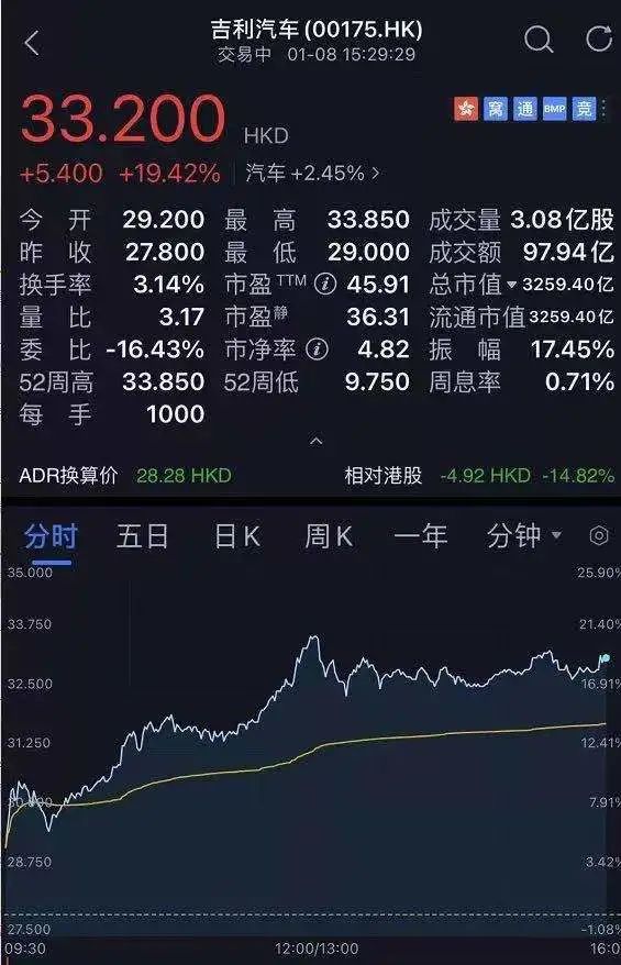 不接受反驳！开年车市的“冰与火”，都是特斯拉的错！！
