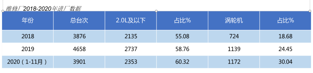 怎样的小排量发动机，才会受到消费者青睐？消费者有一说一