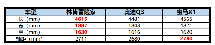 全系2.0T，50项豪华标配！开林肯冒险家回家比BBA有牌面