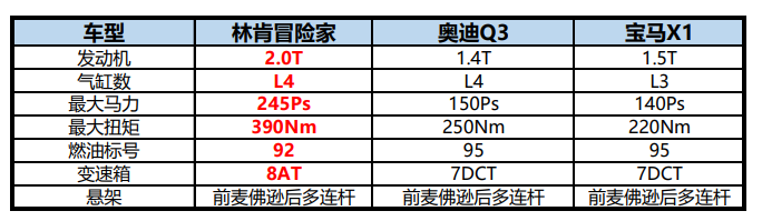 全系2.0T，50项豪华标配！开林肯冒险家回家比BBA有牌面
