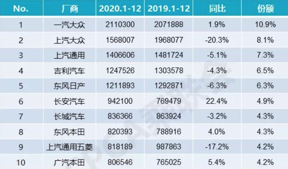 为何最难的年份，却造就了22年来最好的广本？答案在这里！