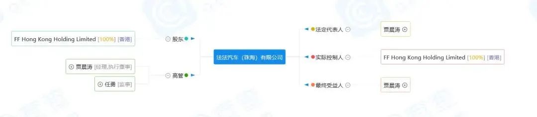 这才是车界“茅台”？能抢许家印头条的，也就只剩贾跃亭了！