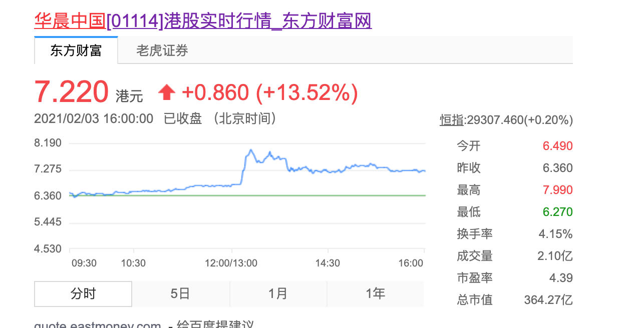 一汽欲收购华晨，实则剑指金杯？这背后是怎样一出“意难平”……