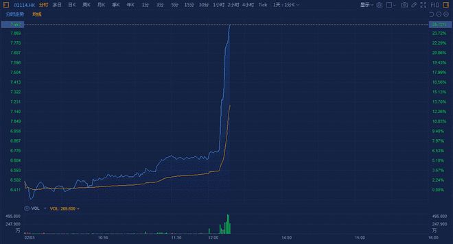 一汽欲收购华晨，实则剑指金杯？这背后是怎样一出“意难平”……