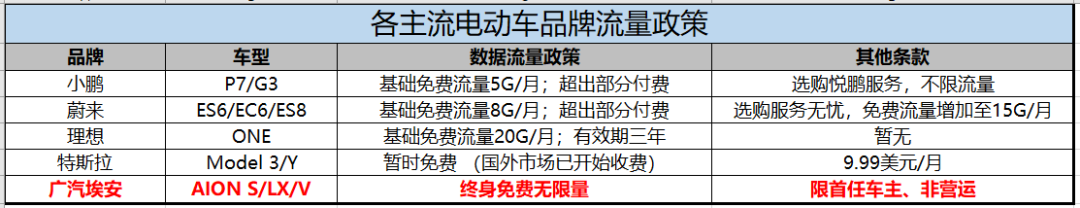 电动车最强气氛组已上线，秒享视频流量自由，还看什么特斯拉！