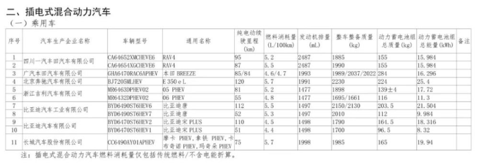 紧凑型SUV“插混日系四强”将集结，插混市场进入新的排位赛？