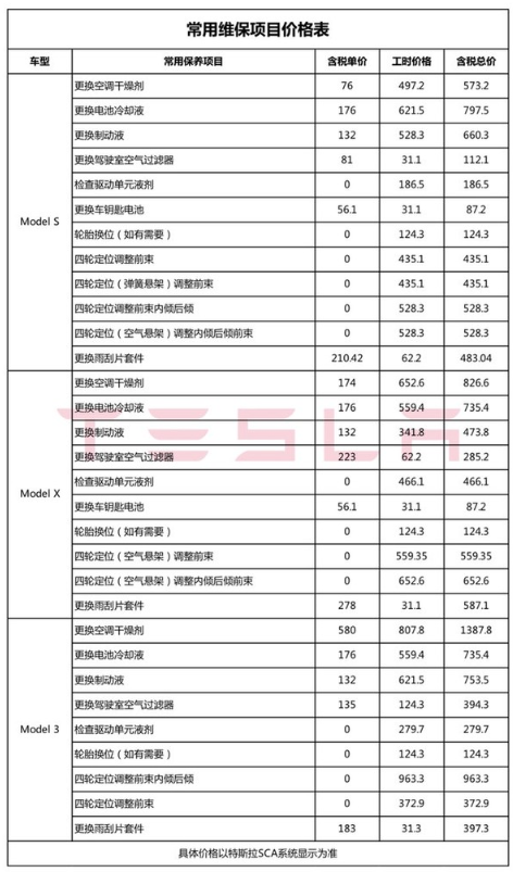 特斯拉维保割韭菜，奇瑞终身质保有猫腻，谁的蛋糕要动了？