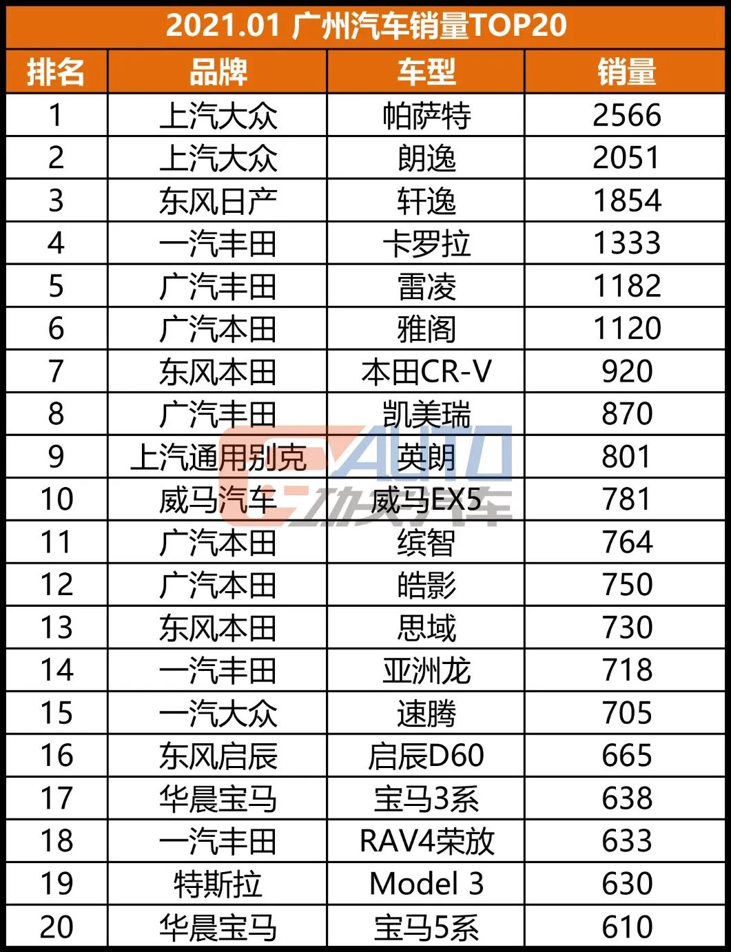 独家 | 广深TOP20格局骤变，冲量回潮，黑马不断！