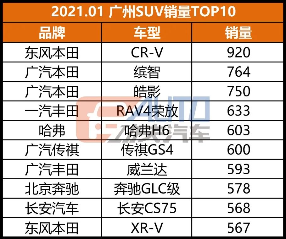 独家 | 广深TOP20格局骤变，冲量回潮，黑马不断！