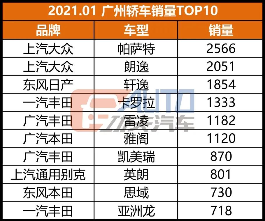 独家 | 广深TOP20格局骤变，冲量回潮，黑马不断！