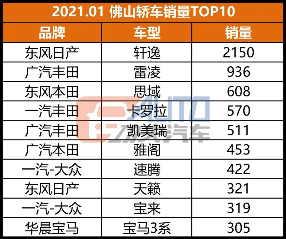 独家 | 广深TOP20格局骤变，冲量回潮，黑马不断！