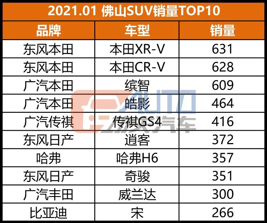 独家 | 广深TOP20格局骤变，冲量回潮，黑马不断！