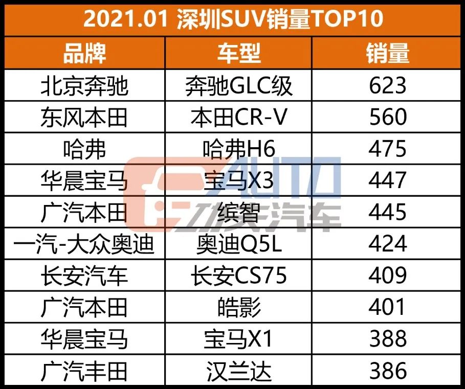 独家 | 广深TOP20格局骤变，冲量回潮，黑马不断！