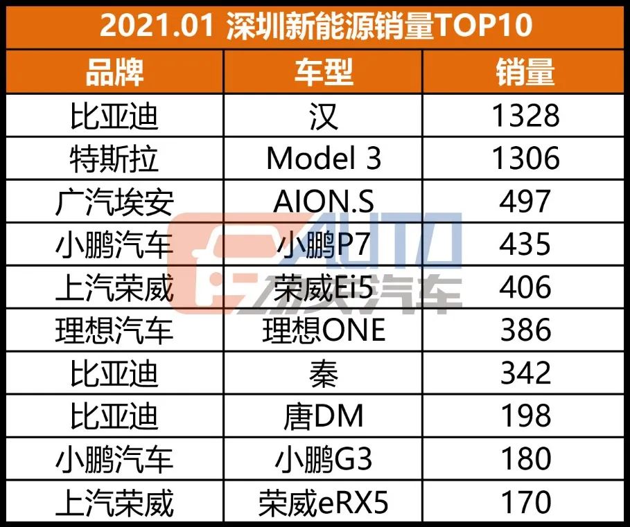 独家 | 广深TOP20格局骤变，冲量回潮，黑马不断！
