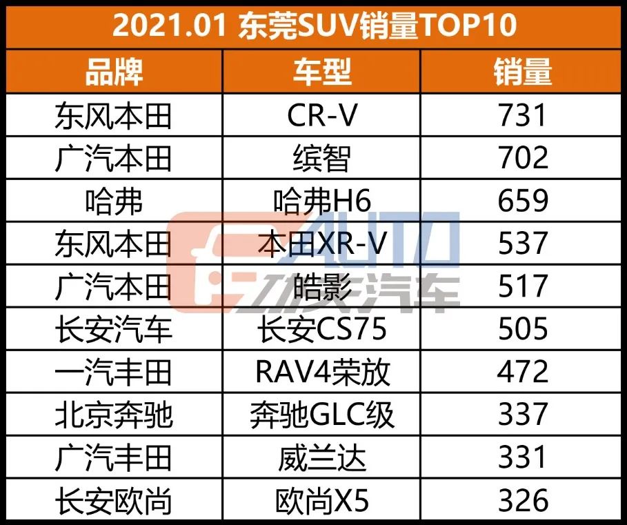 独家 | 广深TOP20格局骤变，冲量回潮，黑马不断！