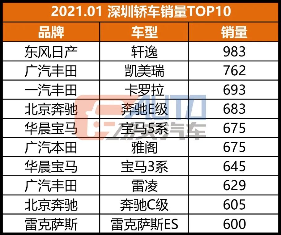 独家 | 广深TOP20格局骤变，冲量回潮，黑马不断！