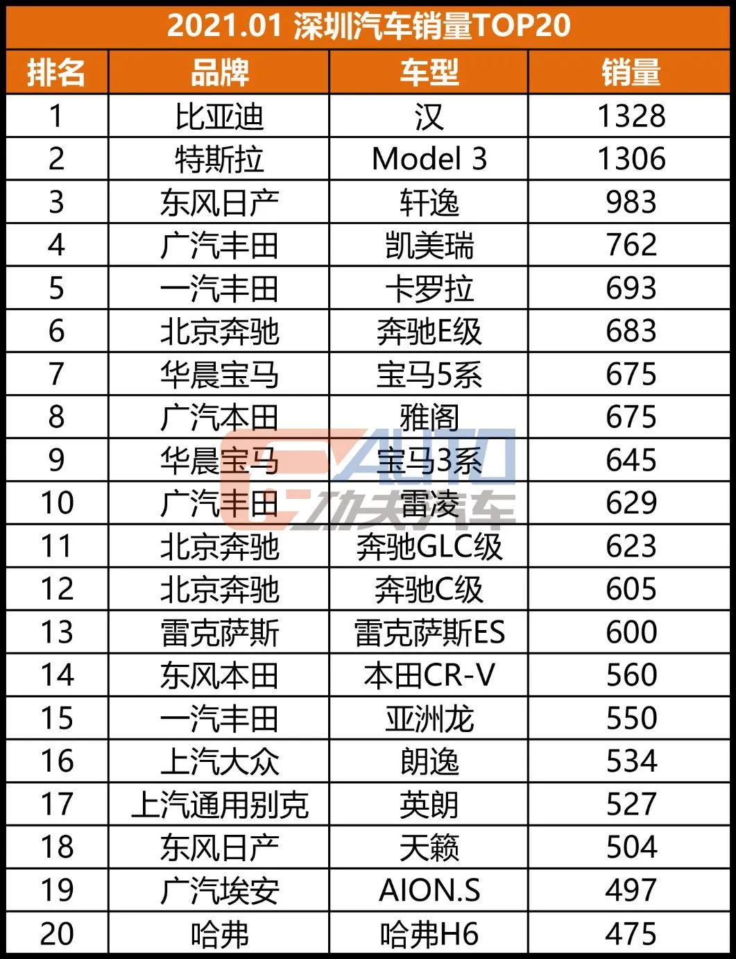 独家 | 广深TOP20格局骤变，冲量回潮，黑马不断！