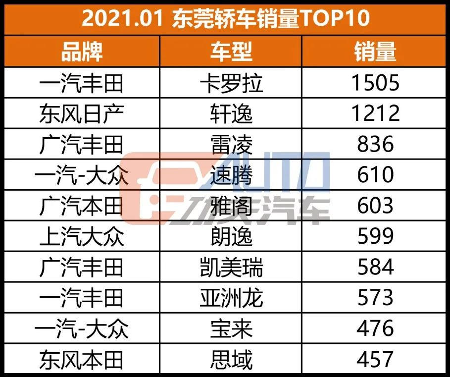 独家 | 广深TOP20格局骤变，冲量回潮，黑马不断！
