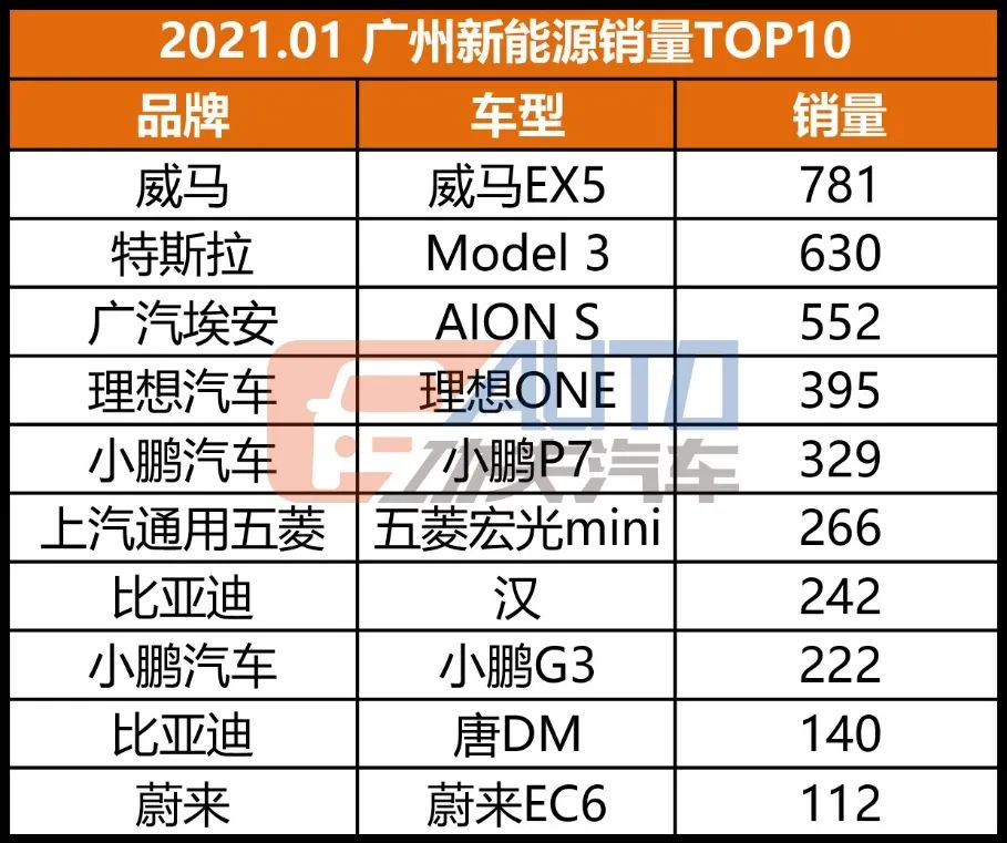 独家 | 广深TOP20格局骤变，冲量回潮，黑马不断！