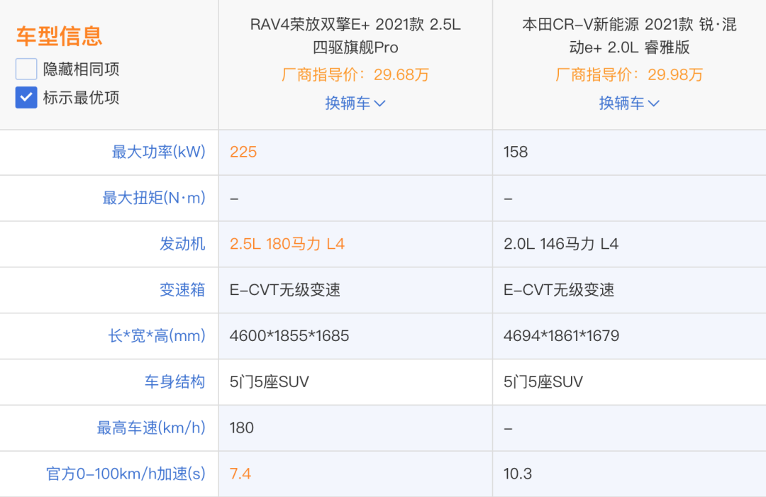 没有短板、处处是长板的PHEV，有木有？这款新车就是标杆！