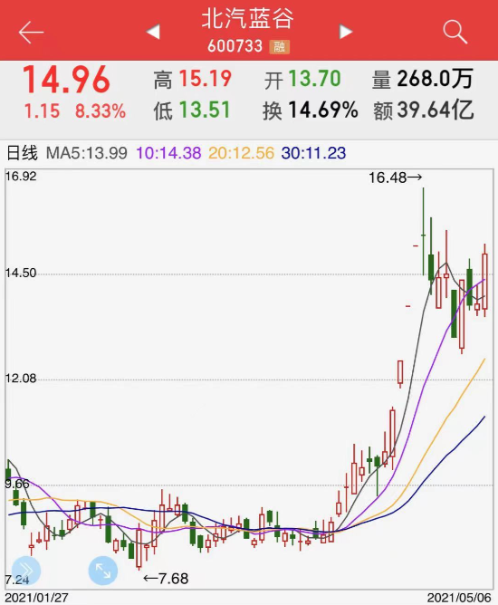 “最强大脑”现身！代康伟上位，将会是北汽蓝谷逆袭史的开端？