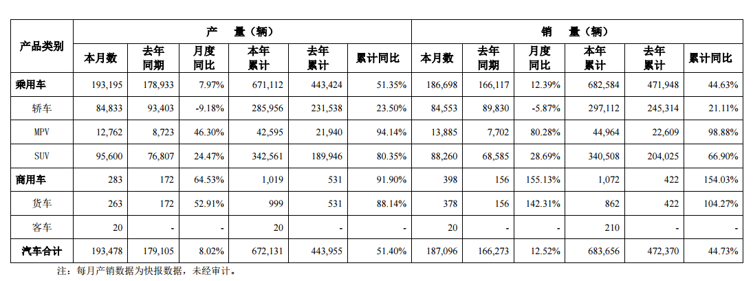 除了汉兰达、雅凯，广汽集团4月又出了这几款爆款！功夫解读