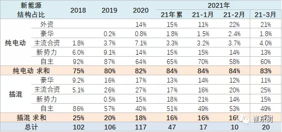 威兰达高性能版上市，“高”在哪？这几点绝不能低估