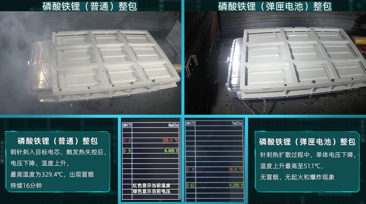 不用争了，这个"弹夹"才是电池安全路线之争的"终结者"